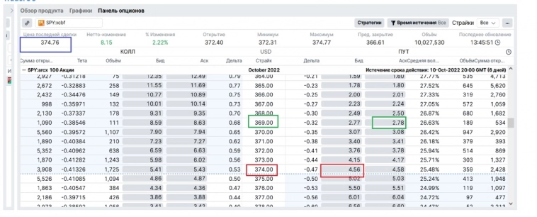 Сверхнадежное страхование с перестраховкой себя-5 (спред гораздо лучше стопа)...