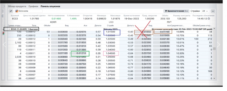 +19.61% прибыли, с 04.10.22-го, через торговлю волатильностью, от покупок-7