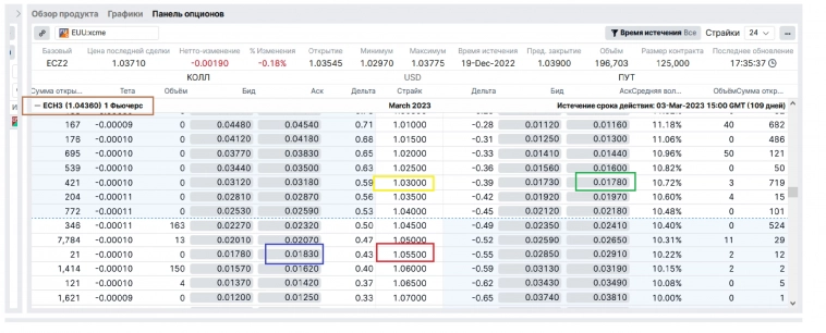 19.99% прибыли, в долларах, с 04.10.22-го, на покупке волатильности евродоллара-9.