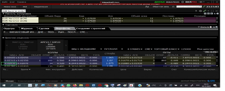 1.68%  прибыли, в долларах, с 16.12.22-го, на покупке волатильности евродоллара (2)-3. Это дельтахедж...