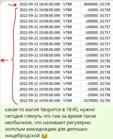 ЛЧИ 2022: Карлсончик, karpov72, Татарин и аукционы закрытия.