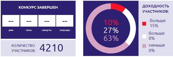 ЛЧИ 2022: Карлсончик, karpov72, Татарин и аукционы закрытия.