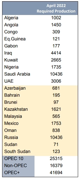 Завершилась 26-я министерская встреча ОПЕК и стран, не входящих в ОПЕК Завершилась 26-я министерская встреча ОПЕК и стран, не входящих в ОПЕК