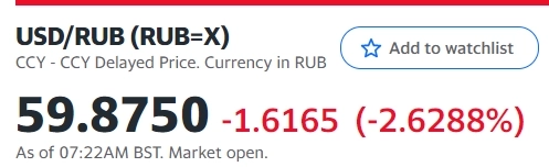 Текущая котировка USD / RUB