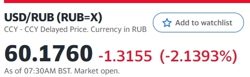 Текущая котировка USD / RUB