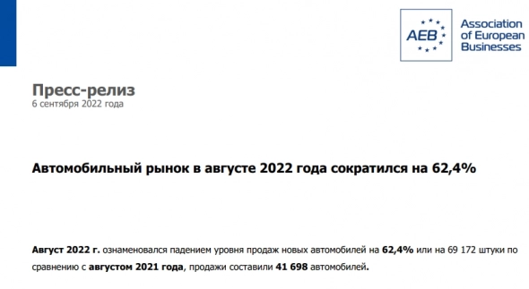 Автомобильный рынок России в августе 2022г сократился на 62,4%. Россия: 25 самых продаваемых авто