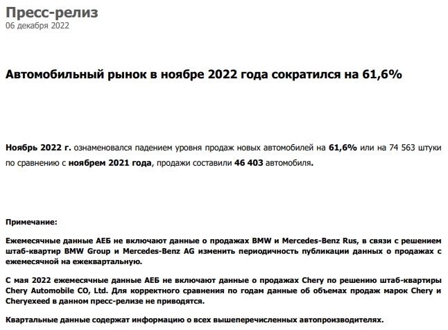 Россия: Продажи автомобилей 11 мес 2022г: 548 877 шт. (-60,9% г/г); 25 самых продаваемых авто по моделям