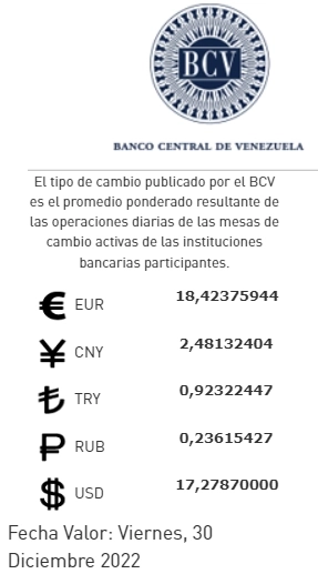 Banco Central de Venezuela - ВВП Венесуэлы за 9 месяцев 2022 года вырос на 17,73% год-к-году