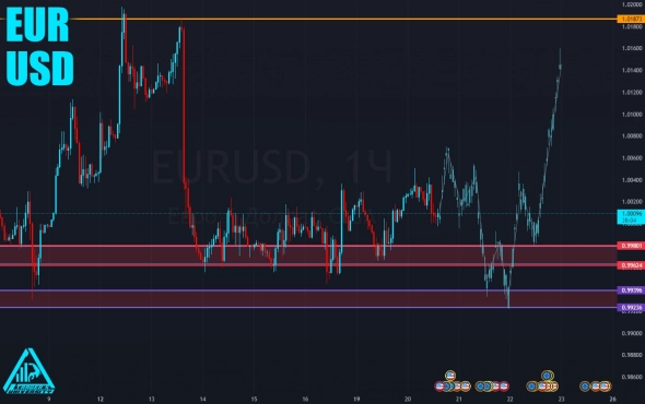 #EURUSD