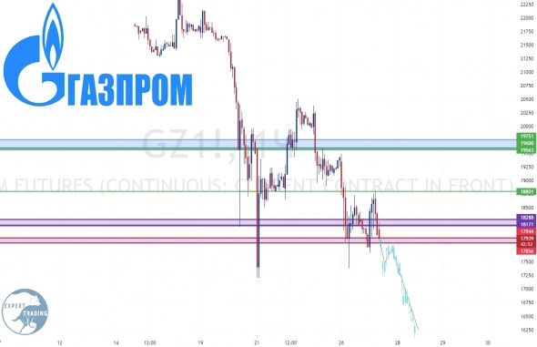 #GAZR-12.22, Фьючерсный контракт