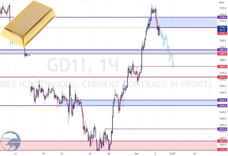 #GOLD-12.22, Фьючерсный контракт #GOLD-12.22, Фьючерсный контракт