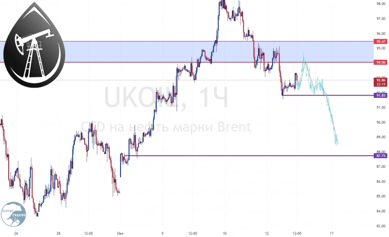 #BR-11.22, Фьючерсный контракт #BR-11.22, Фьючерсный контракт