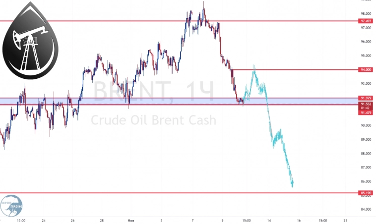 #BR - 12.22, Фьючерсный контракт #BR - 12.22, Фьючерсный контракт