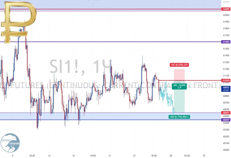 #Si - 12.22, Фьючерсный контракт