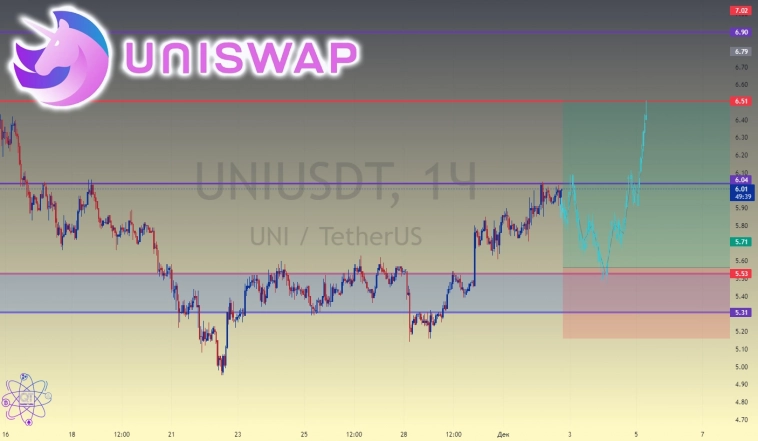 #UNIUSDT🦄