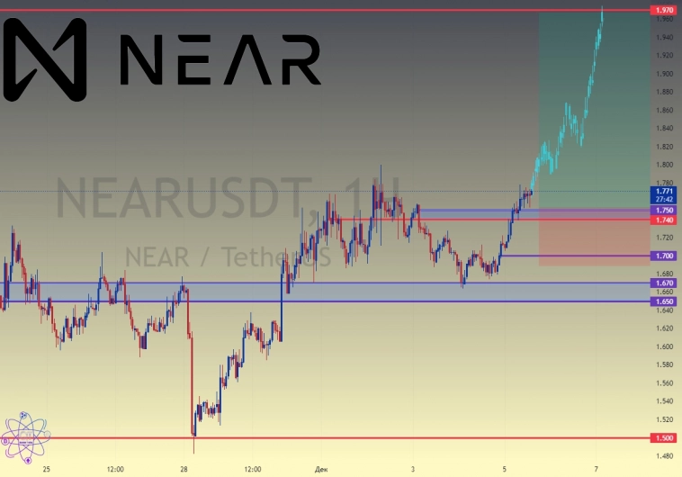 #NEARUSDT🪙