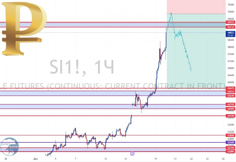 #Si - 3.23, Фьючерсный контракт #Si - 3.23, Фьючерсный контракт