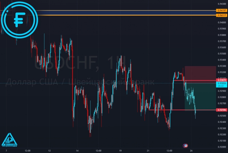 #USDCHF