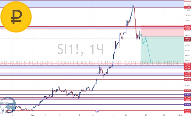 #Si - 3.23, Фьючерсный контракт