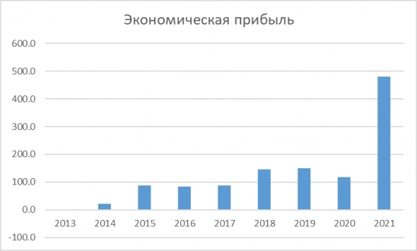 Северсталь, как отразится на компании удар по экспорту? Северсталь, как отразится на компании удар по экспорту?