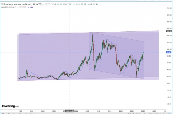 нефть картинки