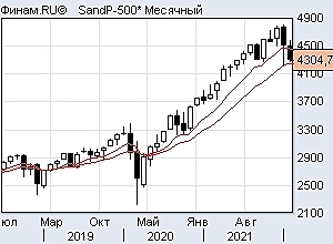 Usd/Rub индекс доллара и ртс