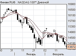 Usd/Rub индекс доллара и ртс