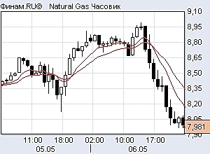Топливо натуральный газ и нефть при свечах