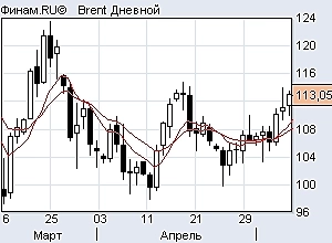 Топливо натуральный газ и нефть при свечах