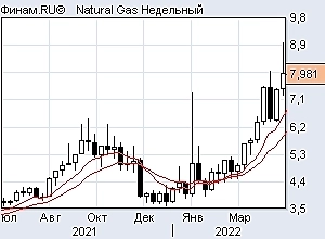 Топливо натуральный газ и нефть при свечах