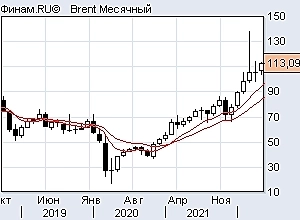Топливо натуральный газ и нефть при свечах