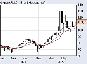 Топливо натуральный газ и нефть при свечах