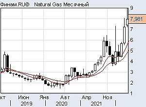 Топливо натуральный газ и нефть при свечах
