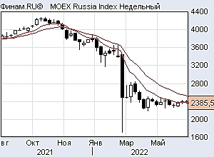 Ртс и доллар шорт, лонг