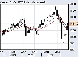 Ртс и доллар шорт, лонг