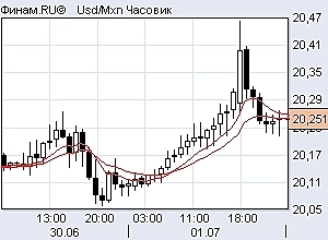 Ртс шорт, ситуация по индексам