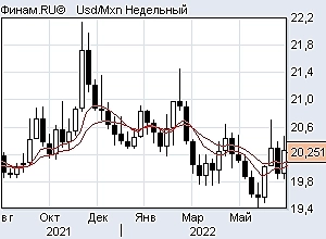 Ртс шорт, ситуация по индексам