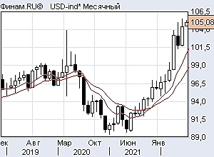 Ртс шорт, ситуация по индексам