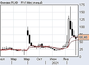 Ртс шорт, ситуация по индексам