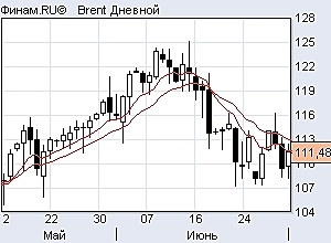 Ртс шорт, ситуация по индексам