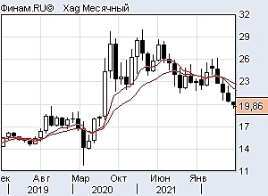 Ртс шорт, ситуация по индексам