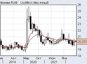 Ртс шорт, ситуация по индексам