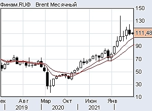 Ртс шорт, ситуация по индексам