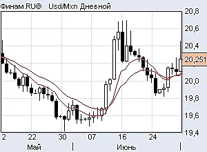 Ртс шорт, ситуация по индексам