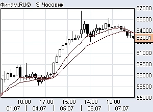 Деньги в зоопарке