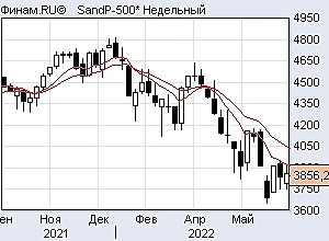 Биржи ждут чёрный день