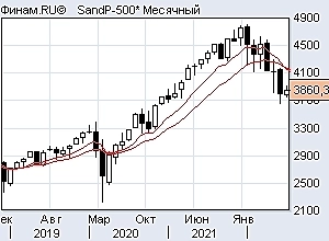 Биржи ждут чёрный день
