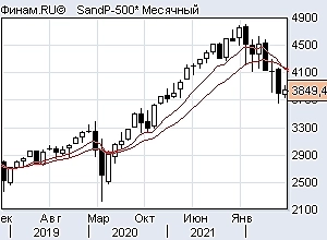 Уровень us500