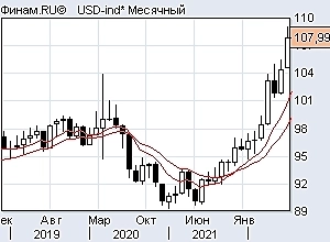 Уровень us500