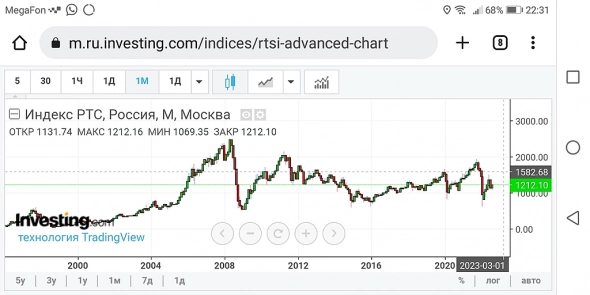 Индекс ммвб, ртс цели